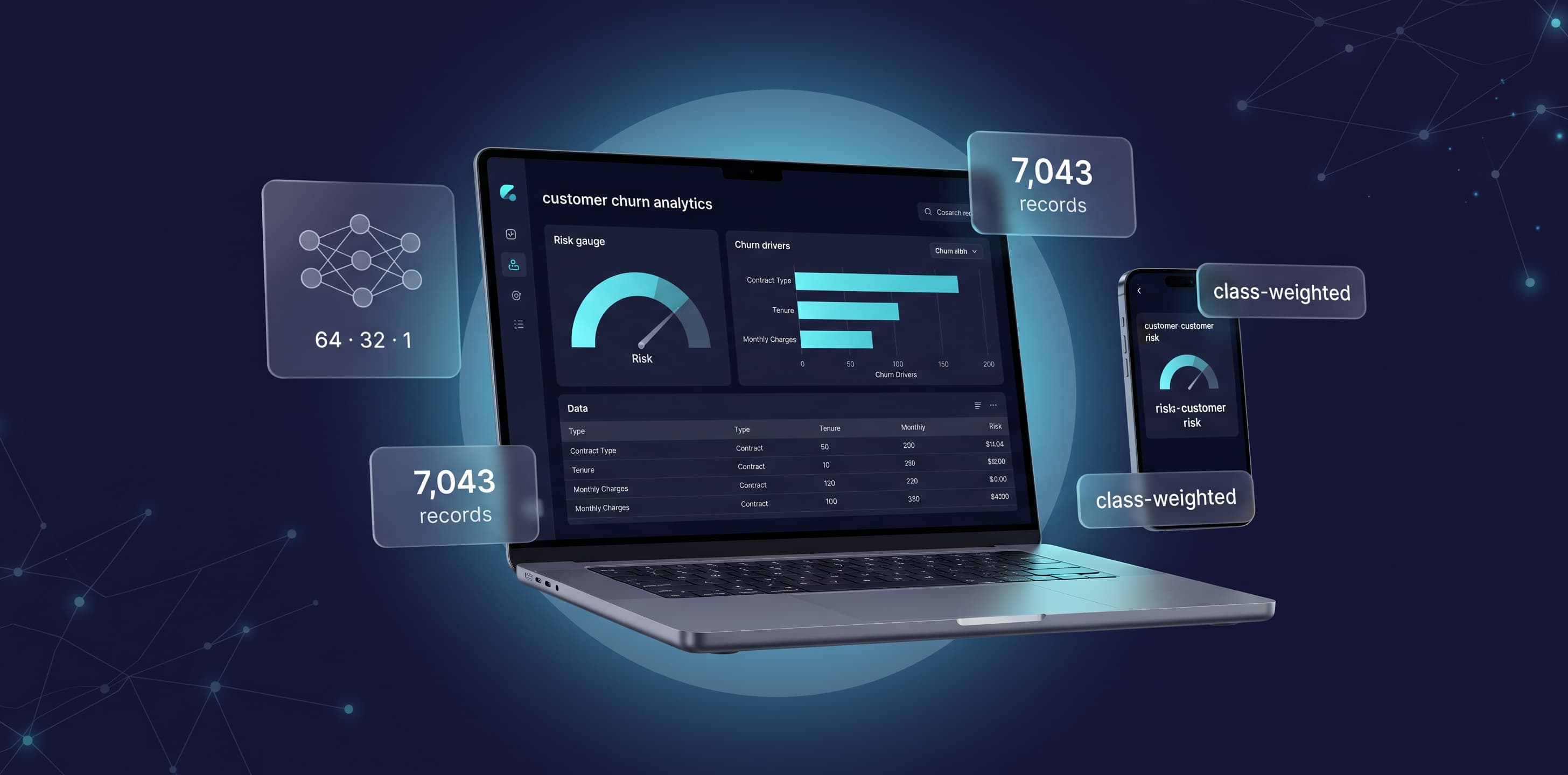 Telco Customer Churn — ANN